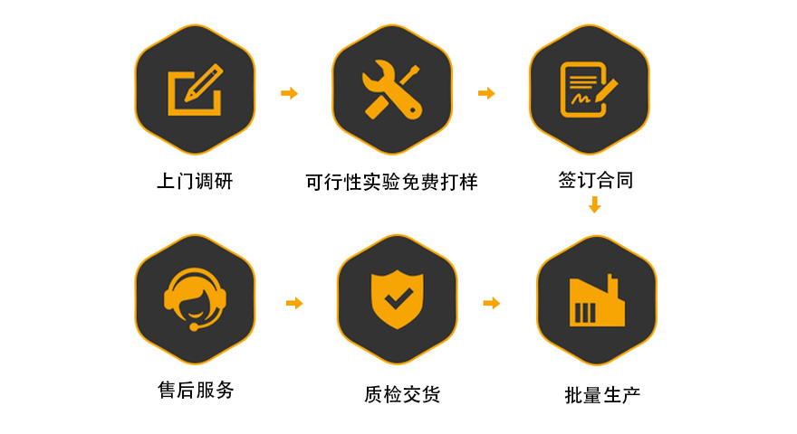 自动点胶机